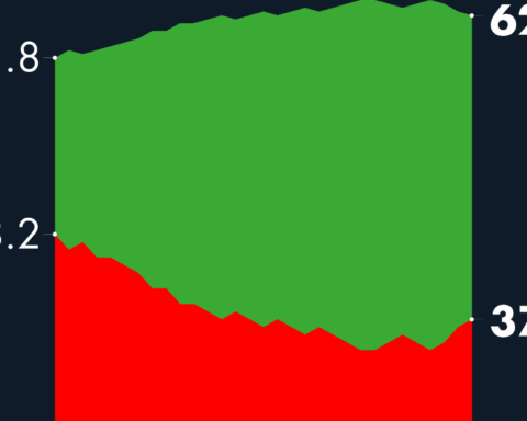 #AMLOTrackingPoll Approval of AMLO, March 10