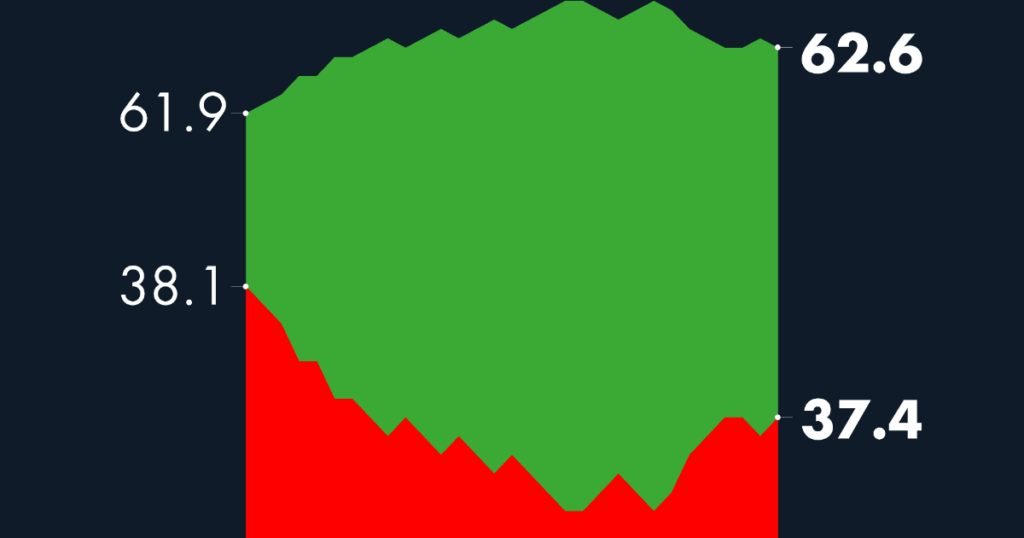 #AMLOTrackingPoll Approval of AMLO, March 13