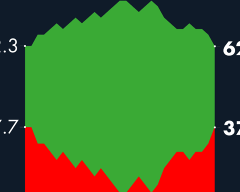 #AMLOTrackingPoll Approval of AMLO, March 16