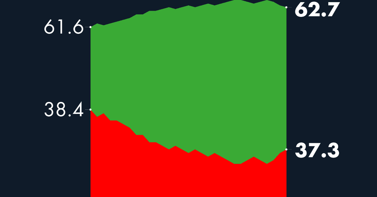 #AMLOTrackingPoll Approval of AMLO, March 9