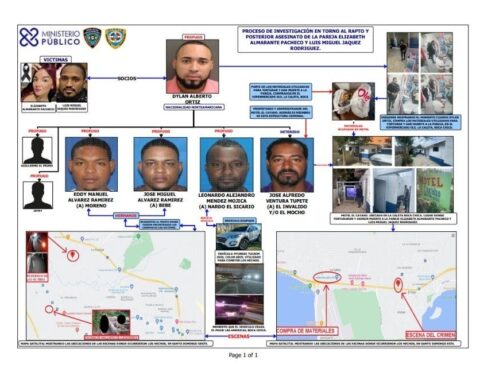 Chronology of the murder of the married couple in La Guáyiga.  This Tuesday, the Permanent Attention Office of Santo Domingo Oeste postponed until Thursday the measure of coercion against José Alfredo Ventura Tupete, implicated in the death of the spouses of Pedro Brand