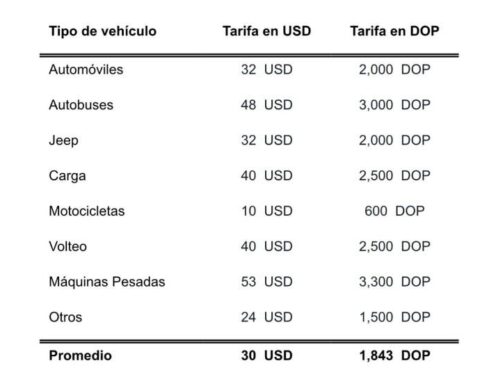 Intrant rate table for journal renewal