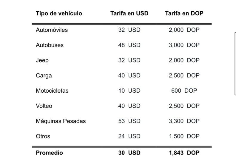 Intrant rate table for journal renewal