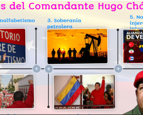 Regime indoctrinates Nicaraguan high school students in “Chavismo”