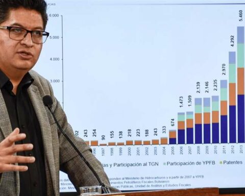 "The sea of ​​gas was not real": Minister holds YPFB responsible because during Evo's administration it did not make investments to increase natural gas production