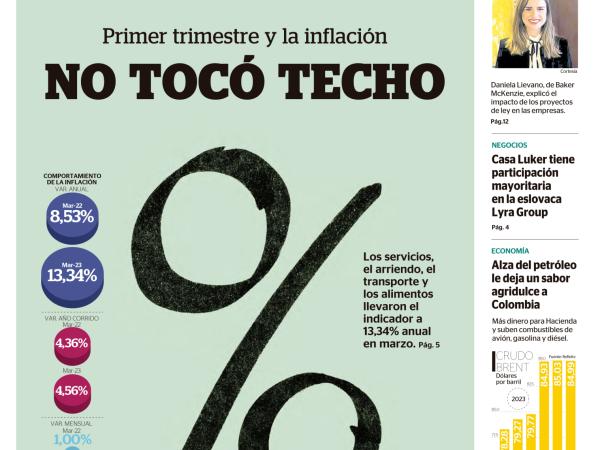 Inflation did not reach a ceiling and more here in the weekend edition