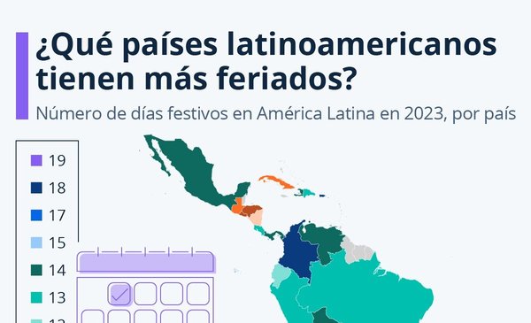 The ranking of holidays: what place does Uruguay occupy?