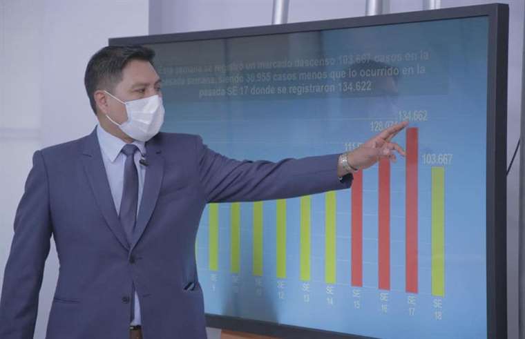 Bolivia registers 226 deaths from respiratory infections and pneumonia so far in 2023