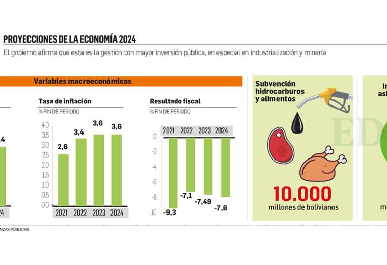 Minister of Economy says that Bolivia did not stop paying its external debt service