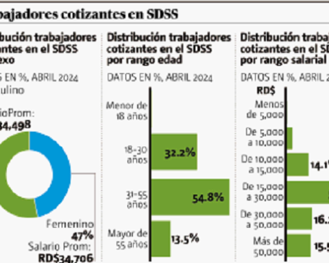 Retos: evasión y elusión de la seguridad social