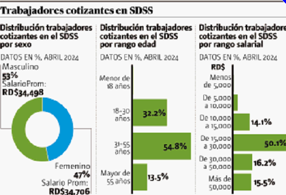 Retos: evasión y elusión de la seguridad social