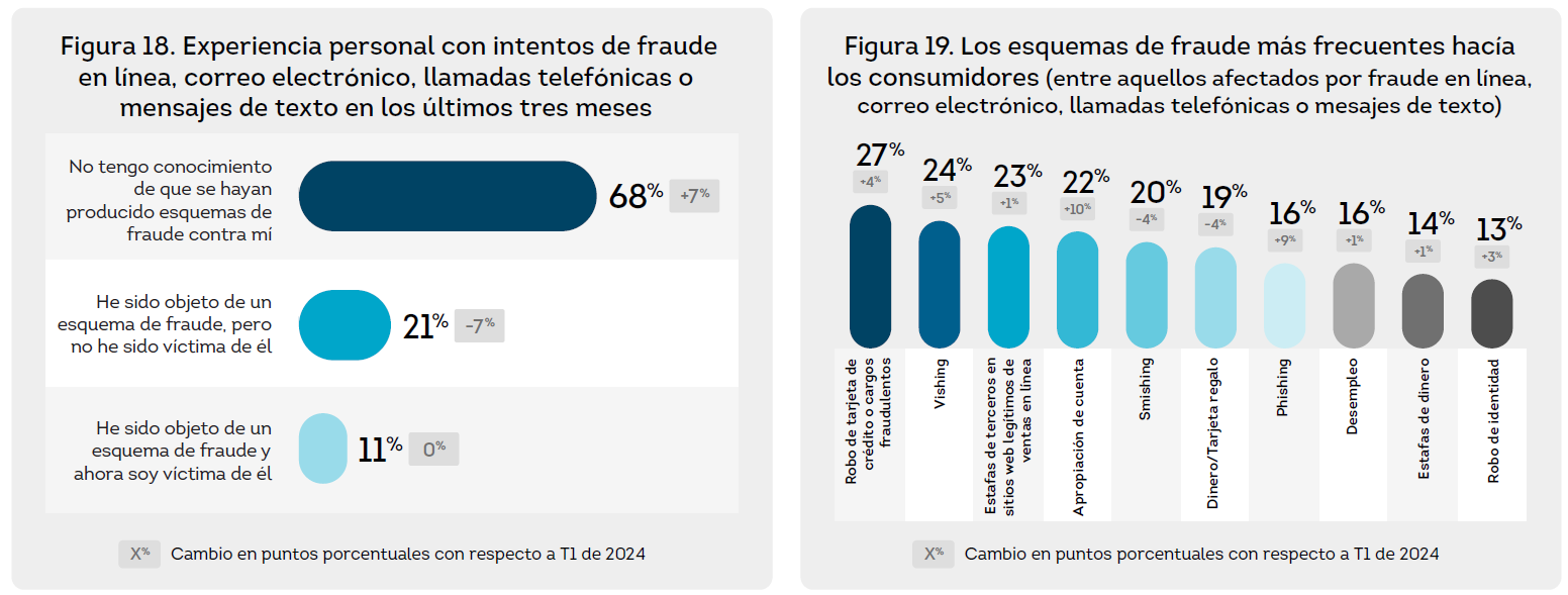 Nuevo estudio revela que la inflación es la principal preocupación en RD con 63%, el empleo 52% y el precio de la vivienda 51%