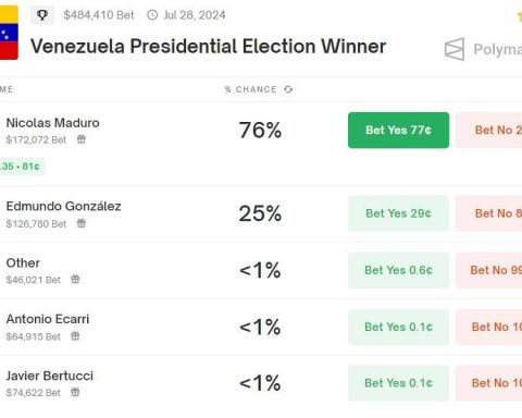 US bets favor Maduro with 76% chance of winning