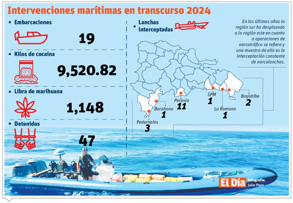 External cooperation and local coordination, key to the cocaine bombing