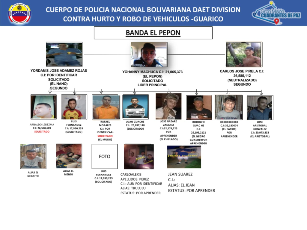 Five members of the El Pepón gang were killed