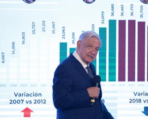 AMLO highlights progress in security; foresees less violence with Sheinbaum