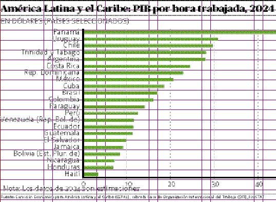 RD competirá por primeros lugares en productividad