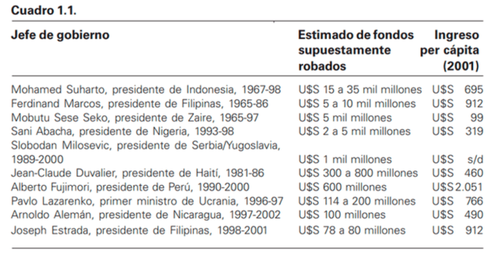 Dina Boluarte's criticism of Alberto Fujimori during the campaign: "The sixth most corrupt president in the world"