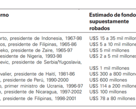 Dina Boluarte's criticism of Alberto Fujimori during the campaign: "The sixth most corrupt president in the world"