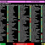 Historic UN resolution: Palestine demands end to Israeli occupation after 12 months