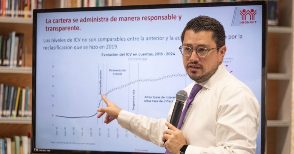 Infonavit manages 2.4 billion pesos in assets: Carlos Martínez