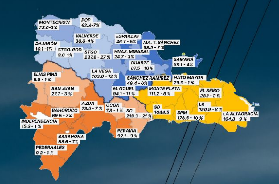 Estas son las provincias donde se registra mayor pérdida de energía, según el CUED