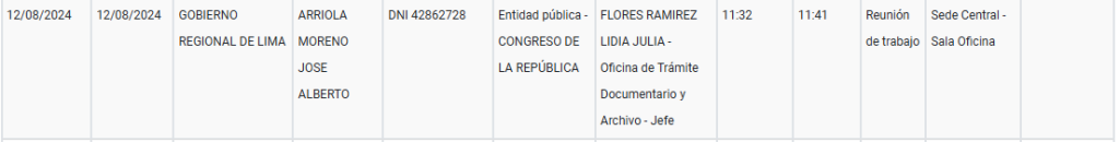 Congress: Ethics Commission will see cases of José Arriola and Pasión Dávila for alleged irregular acts this October 28