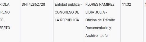 Congress: Ethics Commission will see cases of José Arriola and Pasión Dávila for alleged irregular acts this October 28