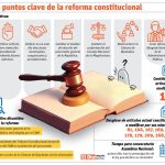 Los diputados convierten en ley la propuesta de reforma constitucional