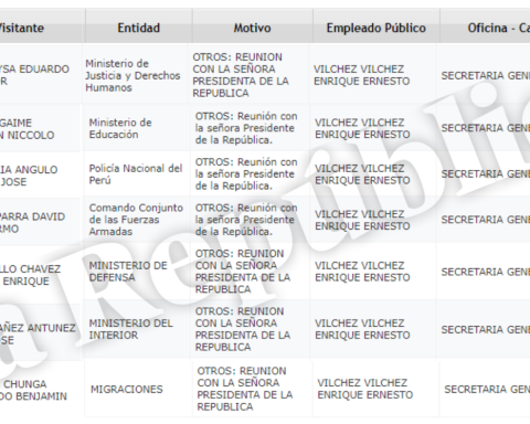 Dina Boluarte would have postponed the change of president of the Council of Ministers to shield Juan José Santiváñez