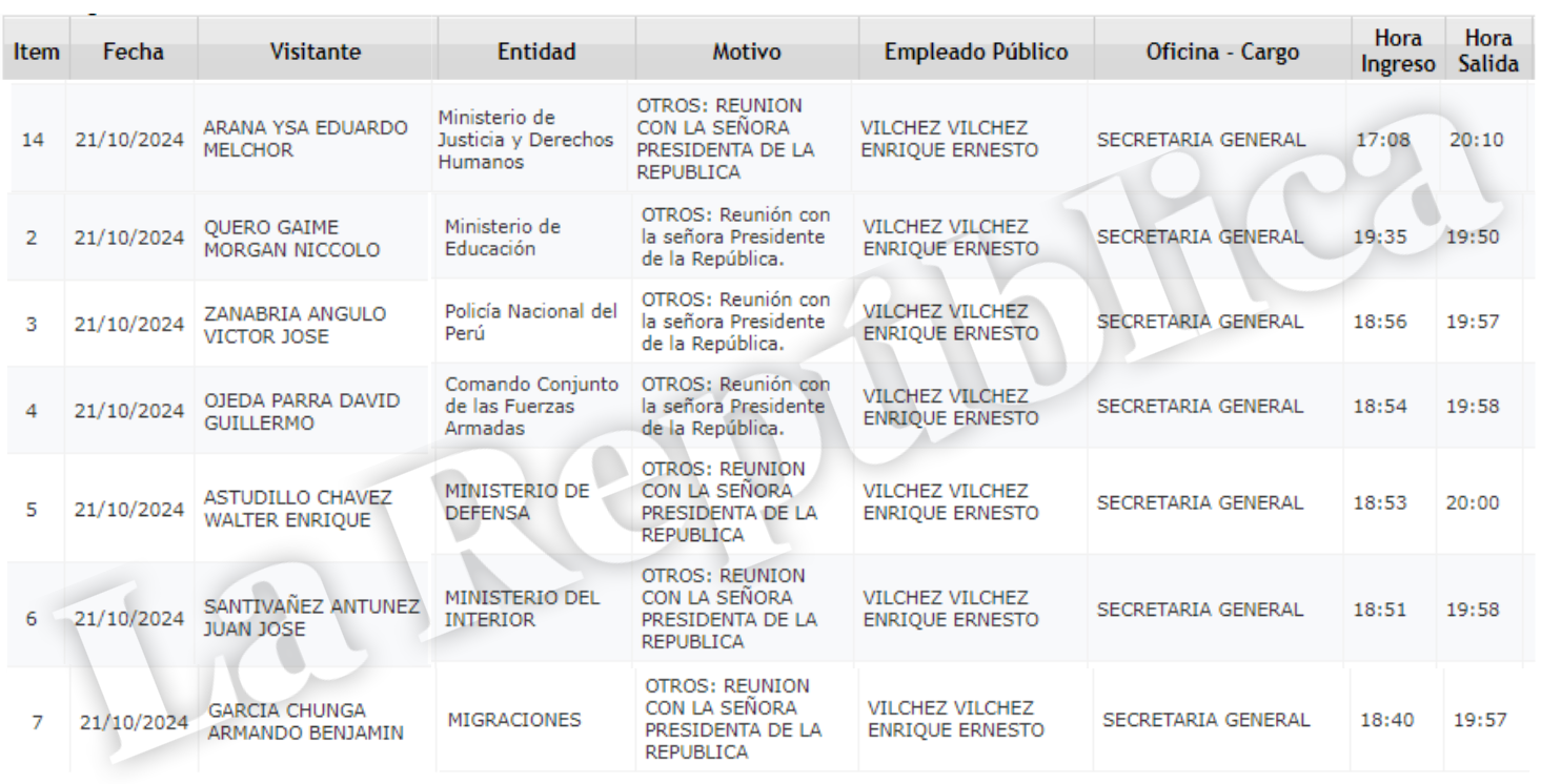 Dina Boluarte would have postponed the change of president of the Council of Ministers to shield Juan José Santiváñez