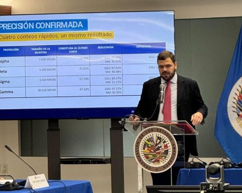 Opposition in the OAS: probability that the CNE result is real is less than 0.001%