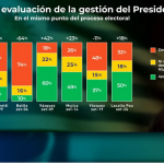 Teams: Luis Lacalle Pou maintains a positive approval balance 20 days before the national elections