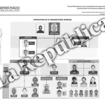 They order the capture of Noriel Chingay: what is his role in the Los Waykis case in the Shadow of Nicanor Boluarte?