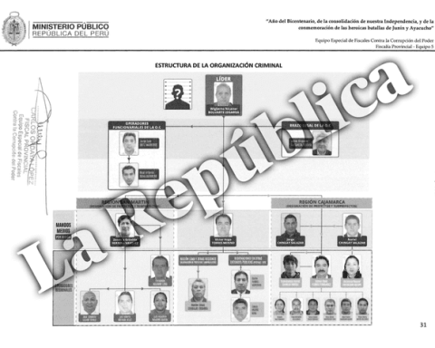 They order the capture of Noriel Chingay: what is his role in the Los Waykis case in the Shadow of Nicanor Boluarte?