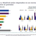 "Addressed" and "suspicious"; They criticize Claure's survey, he supports it and defends the presence of Evo