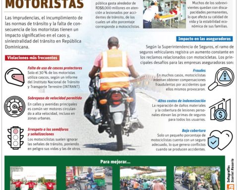 Imprudencias y manejo temerario de motociclistas: una amenaza sin control