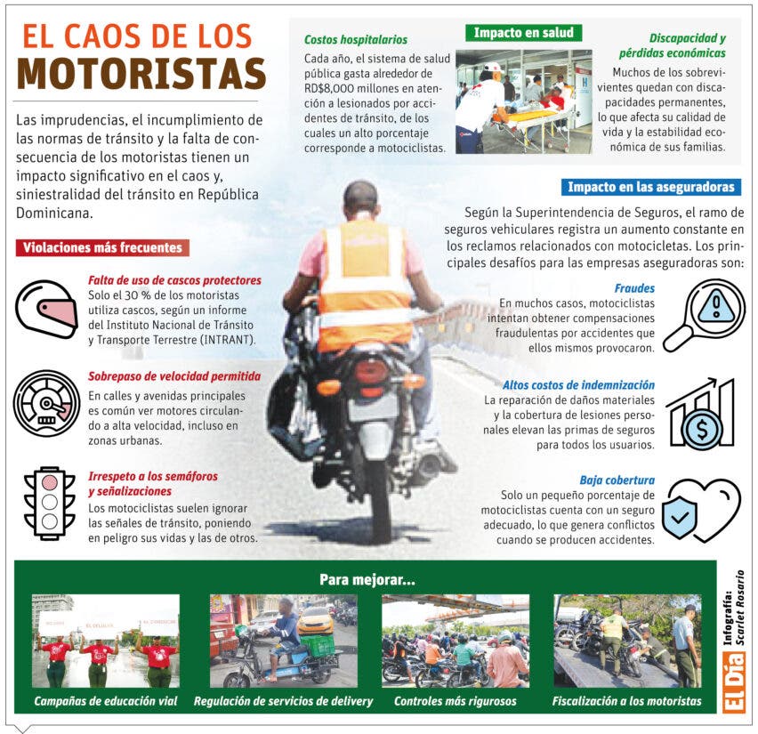 Imprudencias y manejo temerario de motociclistas: una amenaza sin control