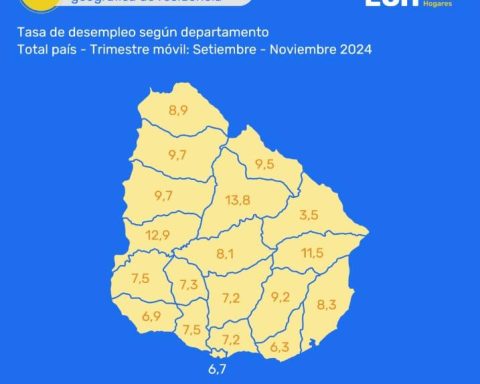 Cerro Largo with the lowest unemployment in the country