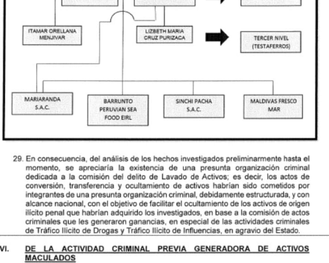 Owner "My barrage" investigated for money laundering network: Prosecutor's Office involves it with Andrés Hurtado