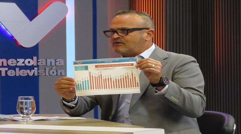 After departure from the DEA Venezuela, he advanced in the fight against drug trafficking