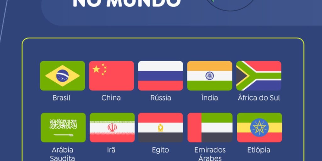 Brazil releases priorities of its presidency ahead of BRICS