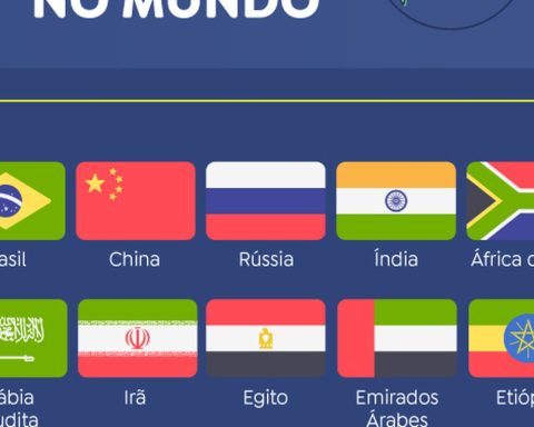 Brazil releases priorities of its presidency ahead of BRICS