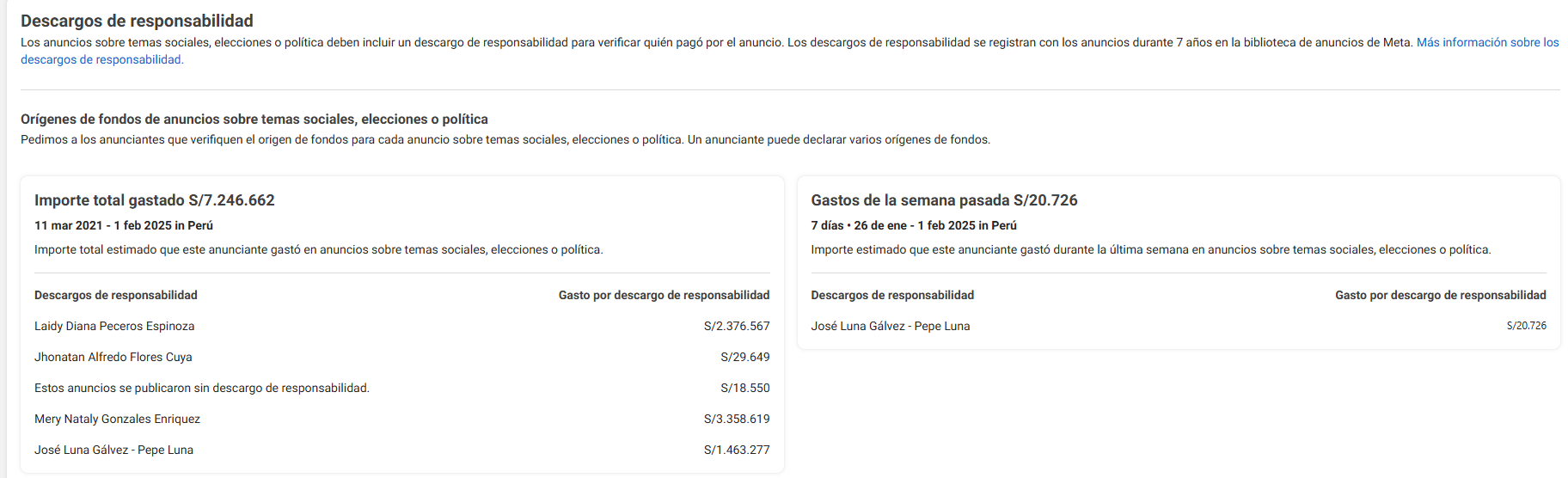 César Acuña, José Luna and Keiko Fujimori spent more than 8 million soles on social media advertising