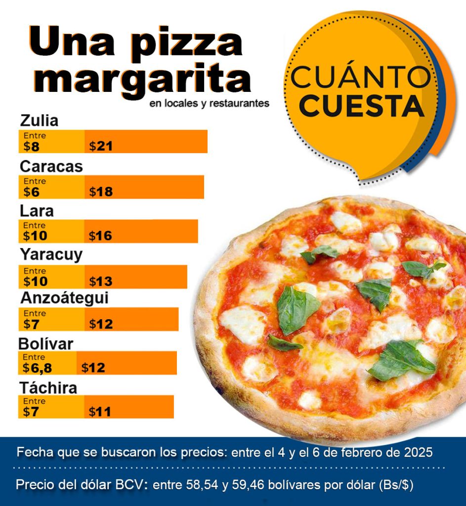 How much does a Margarita pizza cost in ...?