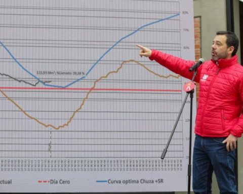 End of water rationing in Bogotá: measure will rise from this Saturday