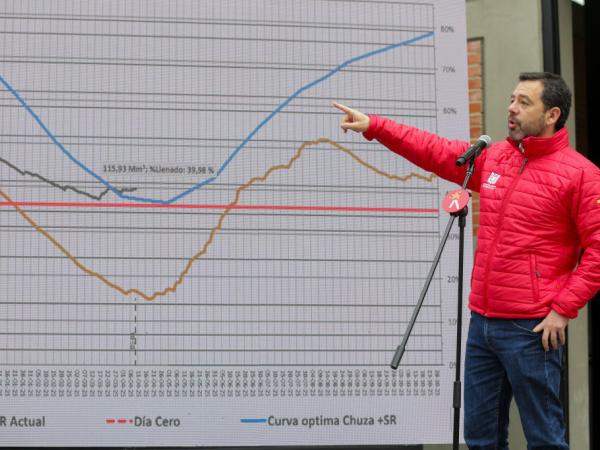 End of water rationing in Bogotá: measure will rise from this Saturday