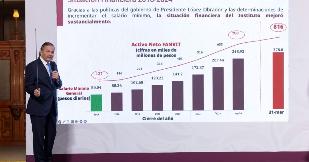 Infonavit enlists more than 3,000 complaints for real estate corruption