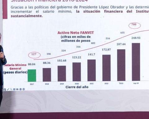 Infonavit enlists more than 3,000 complaints for real estate corruption
