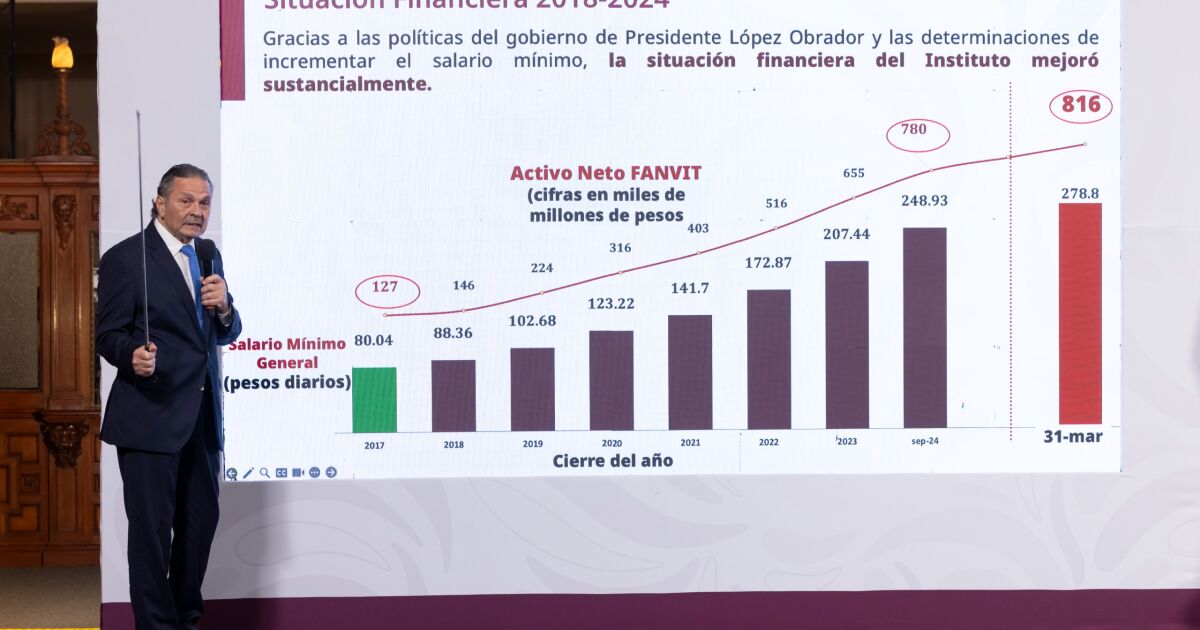 Infonavit enlists more than 3,000 complaints for real estate corruption
